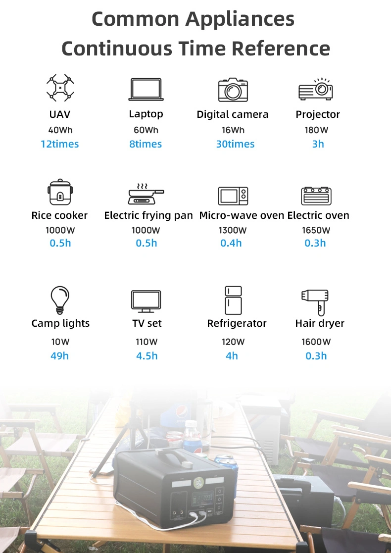 Wholesale Price 900W 2000W Portable Power Station Solar Generator Emergency Blackout Camping 750000mAh Outdoor Power Supply