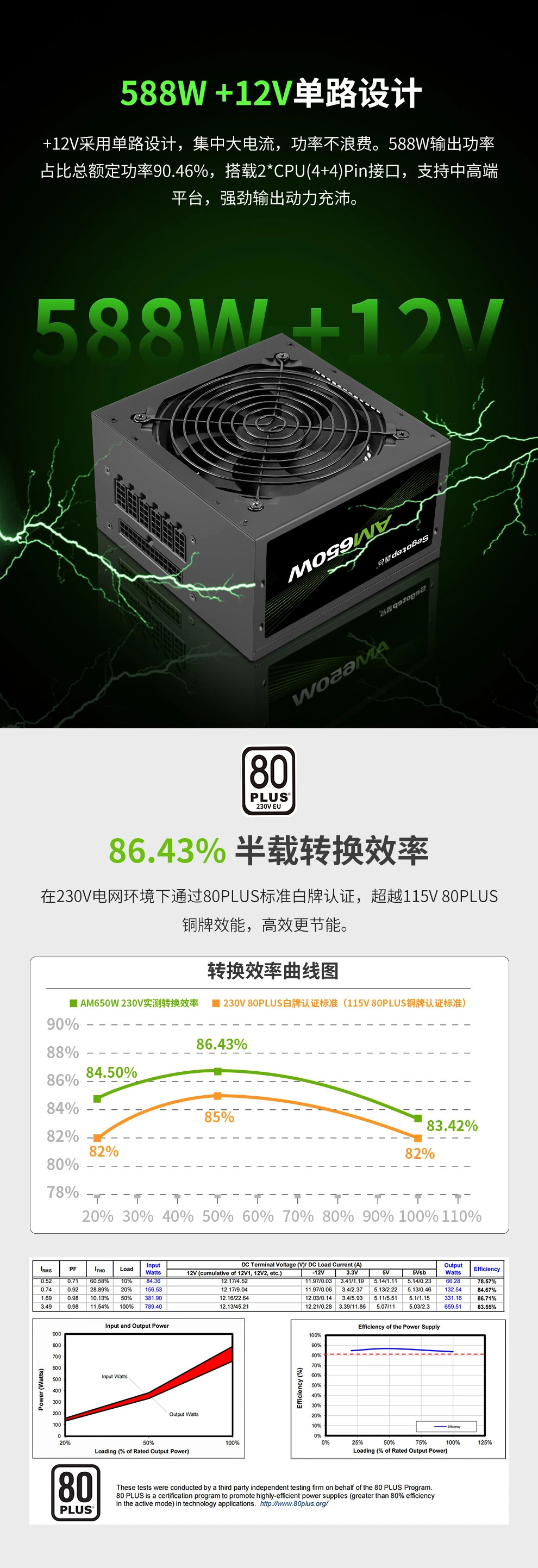 Segotep Gaming Power Supply, 12V DC Power, 80plus White/Standard Certified, Full Modular Desktop Gaming Power Supply