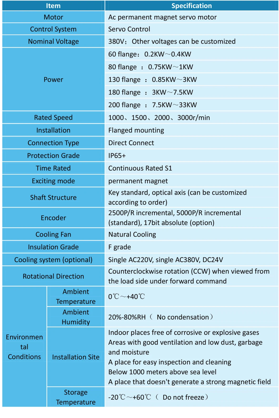 HS601 AC Servo System with Ha1 0.4kw 3000rpm 1.27n. M Motor with 5000PPR Resolution Encoder Optional Dynamic Brake