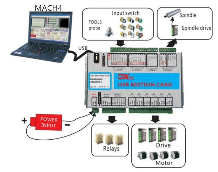 Mach3 Mach4 4 Axis Motion Board CNC Controller