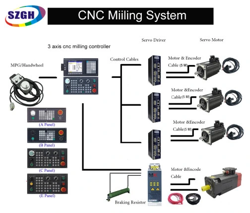 2-Achsen-CNC-Breakout-Board mit vollständig integrierter Hard- und Software-Absoluttyp-Drehmaschinensteuerung